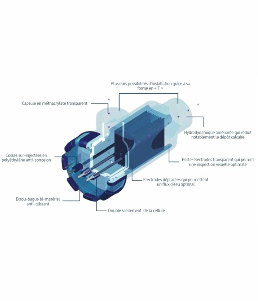Electrolyseur Au Sel Innowater SALT 30 Pour Piscine Jusqu'à 150m3 3 Electrolyseur Au Sel Innowater SALT 30 Pour Piscine Jusqu'à 150m3